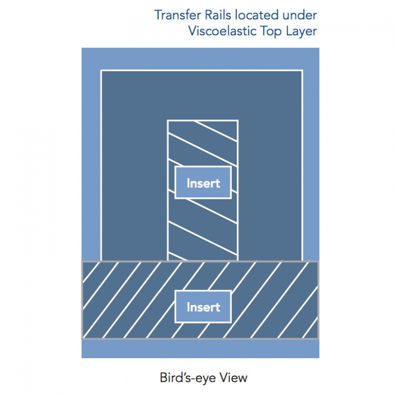 A diagram of the t-style mattress shows the location of the 2 inserts
