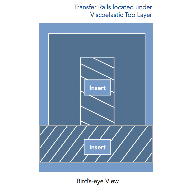 A diagram of the t-style mattress shows the location of the 2 inserts